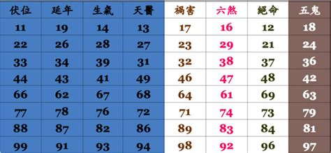 門牌號碼吉凶查詢